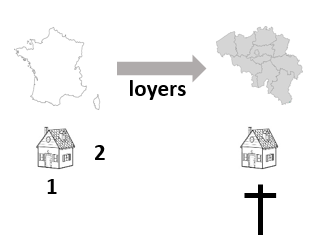 loa