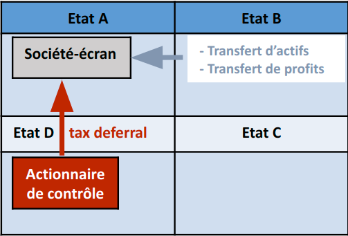 tableau