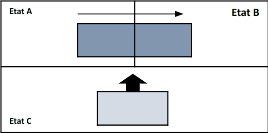 tableau