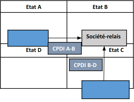 tableau